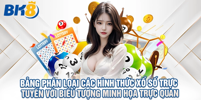 Bảng phân loại các hình thức xổ số trực tuyến với biểu tượng minh họa trực quan